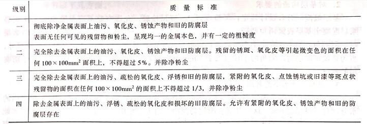 ���ٱ���̎�����|(zh��)���ȼ�(j��)��(bi��o)��(zh��n)